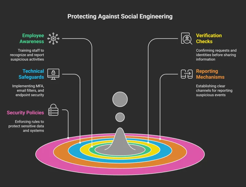 Hunting the Hunters: The Calculated Playbook Threat Actors Use to Flip Security Pros Into Victims